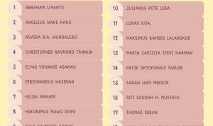 12 Bacalon DPD  NTT