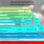 Terus Meningkat, 72  Warga TTS Jadi Korban Gigitan Anjing  Rabies
